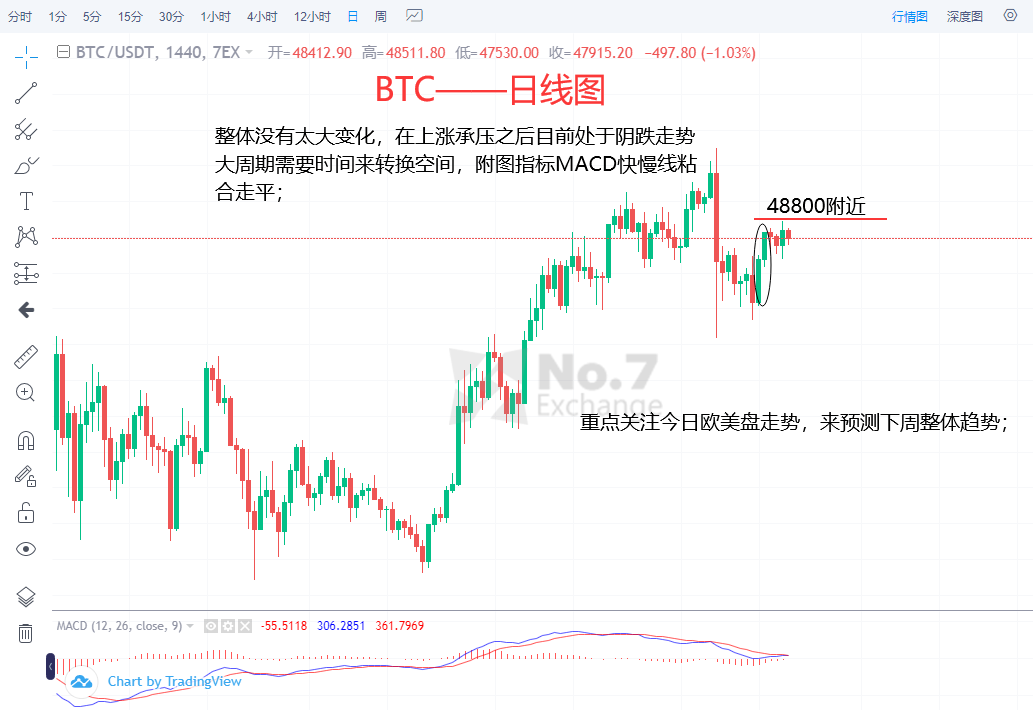 比特币大周期行情什么意思(17年的时候比特币是多少钱)