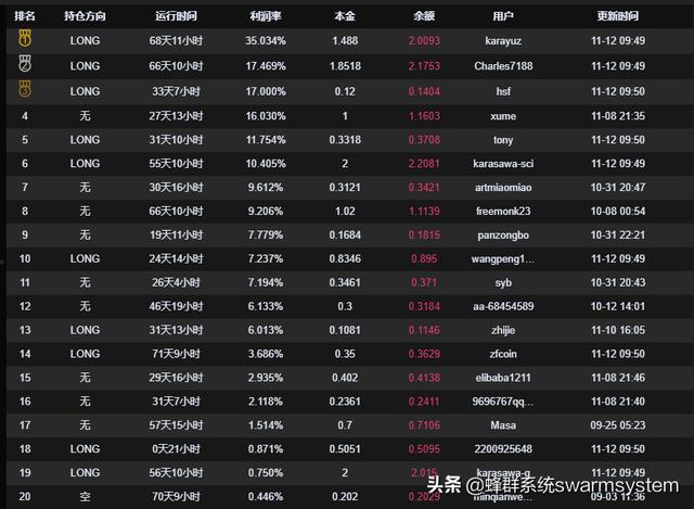 比特币的收益率一般为多少(比特币的收益率一般为多少合适)