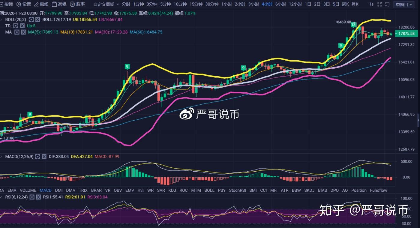 比特币行情多长时间一更新(比特币的涨跌是每天几点更新)