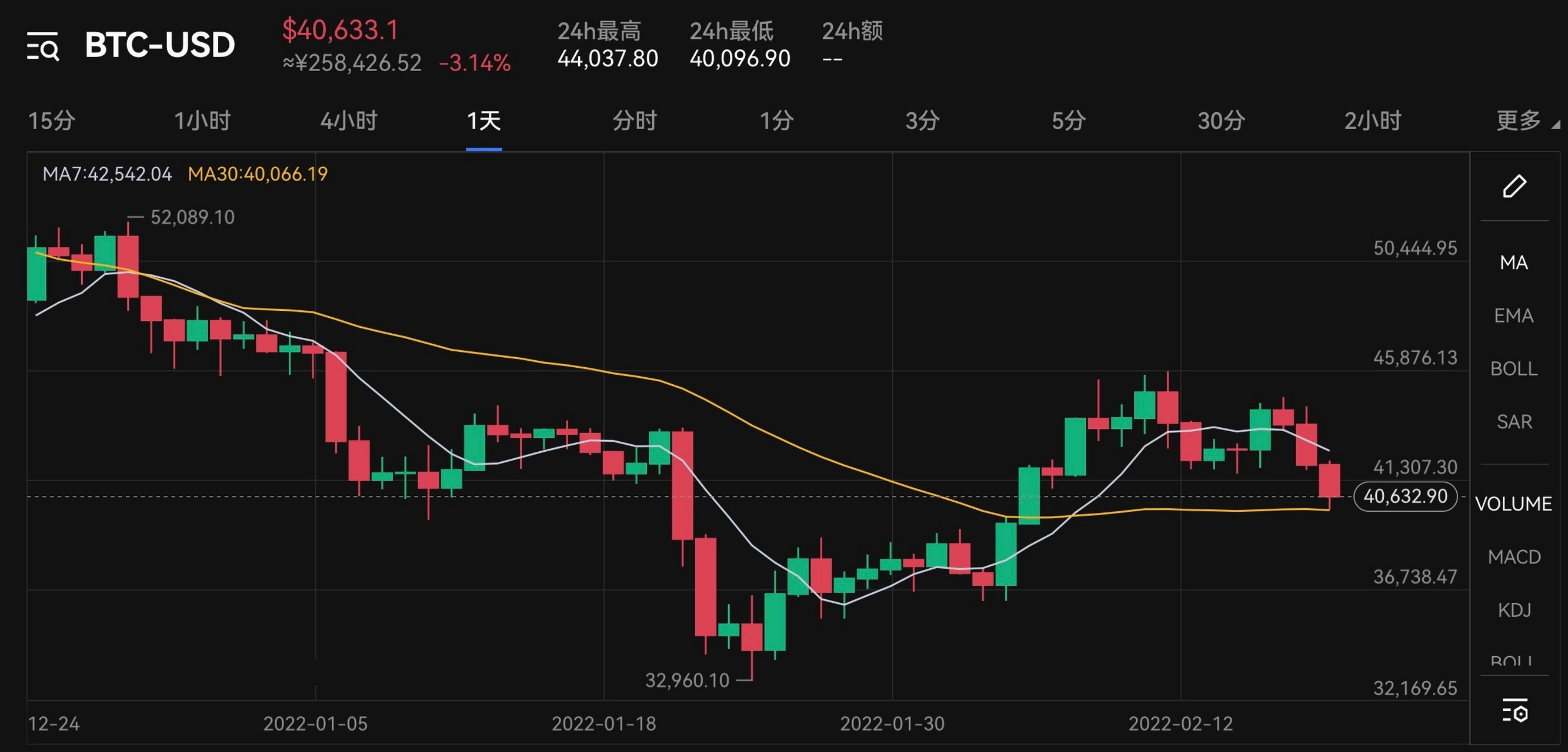 bit比特币价格多少一枚(比特币最新价格一枚多少人民币)