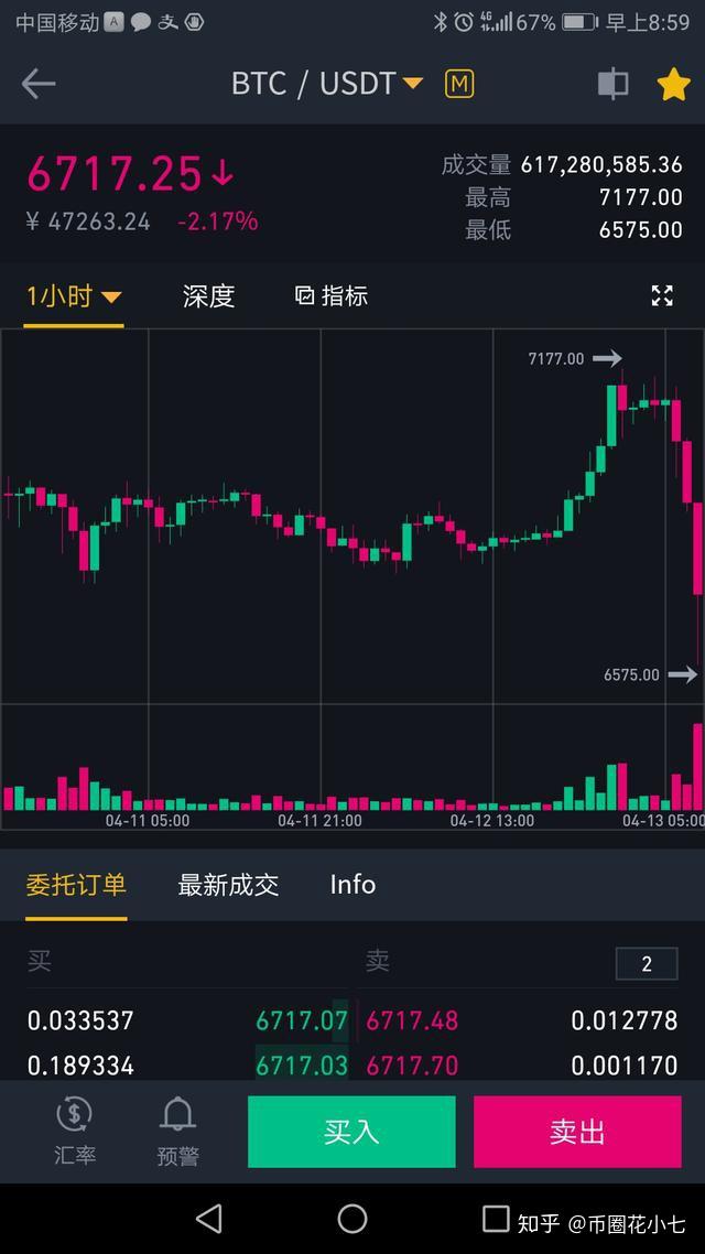 黄金价格与比特币关系大吗(黄金价格与比特币关系大吗知乎)
