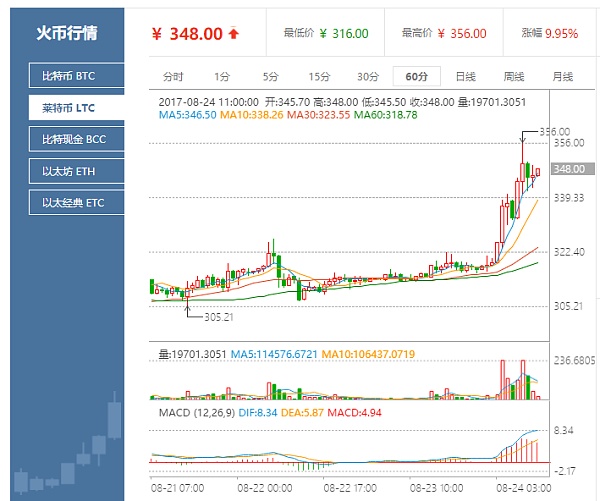 比特币预算(比特币预计价格)