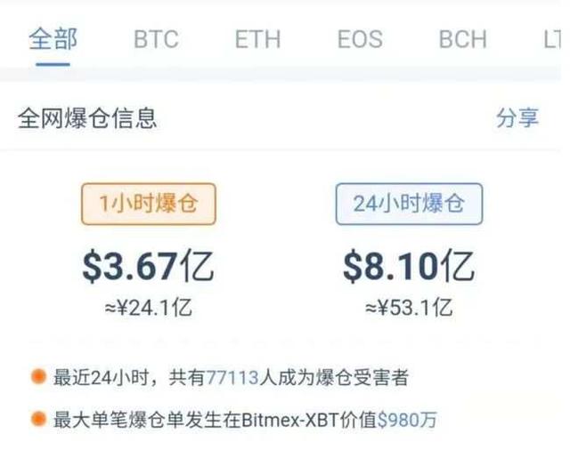 十年前比特币什么价位(十年前比特币多少钱一枚)
