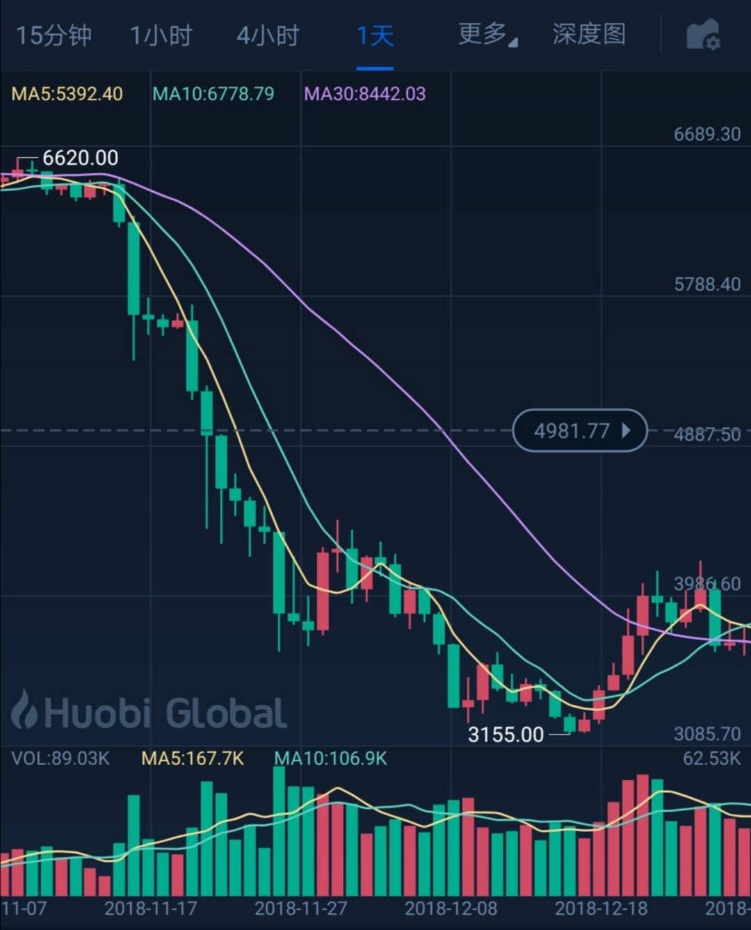 黄金比特币走势图对比一览(黄金比特币走势图对比一览表)