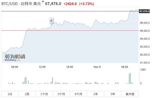 比特币价格再创纪录怎么看(比特币价格再创纪录怎么看出来)