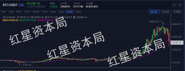 比特币世界上一共多少枚(比特币世界上一共多少枚了)