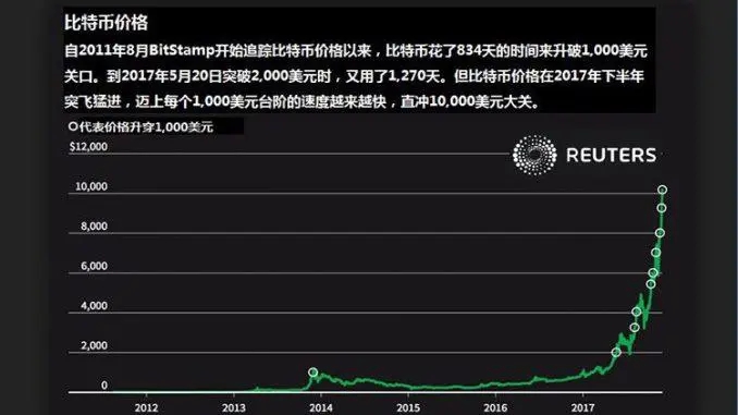 比特币期货价格在哪里看(比特币最新价格一枚多少钱)