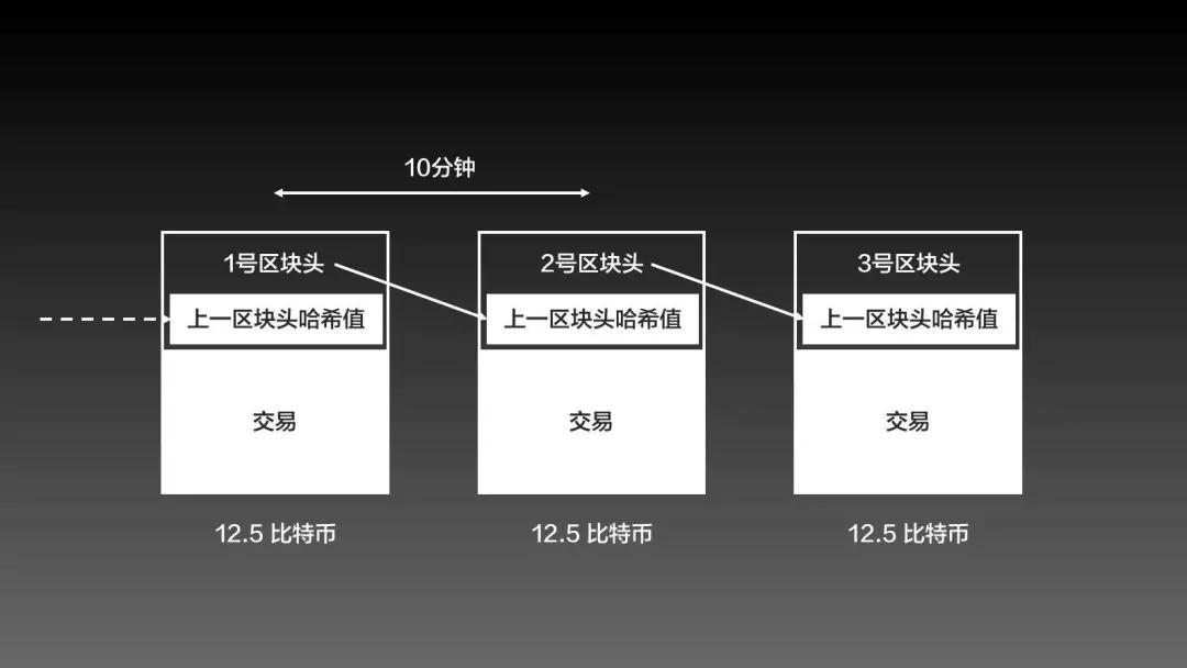 抖音一分钟看懂比特币价格(看一下比特币)