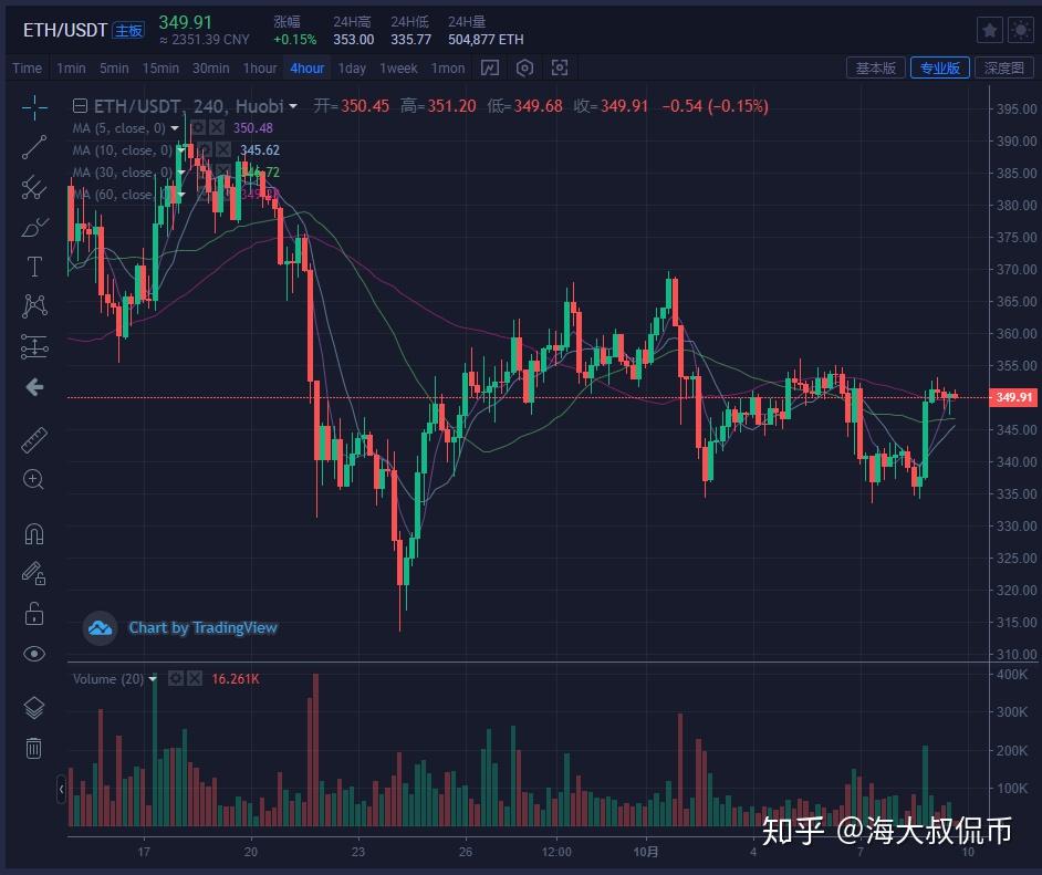比特币胶着(比特币交易)