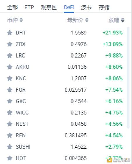 配置比特币(比特币硬件要求)