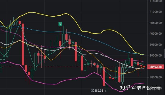 关于比特币15年价格行情多少的信息