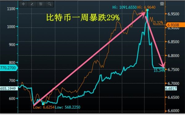 包含预言家一分钟比特币猜涨跌的词条