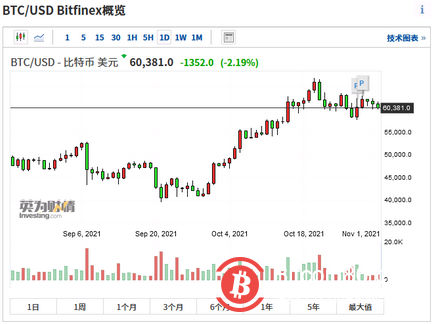 比特币赚了一个亿提现(比特币赚了一个亿提现多久到账)