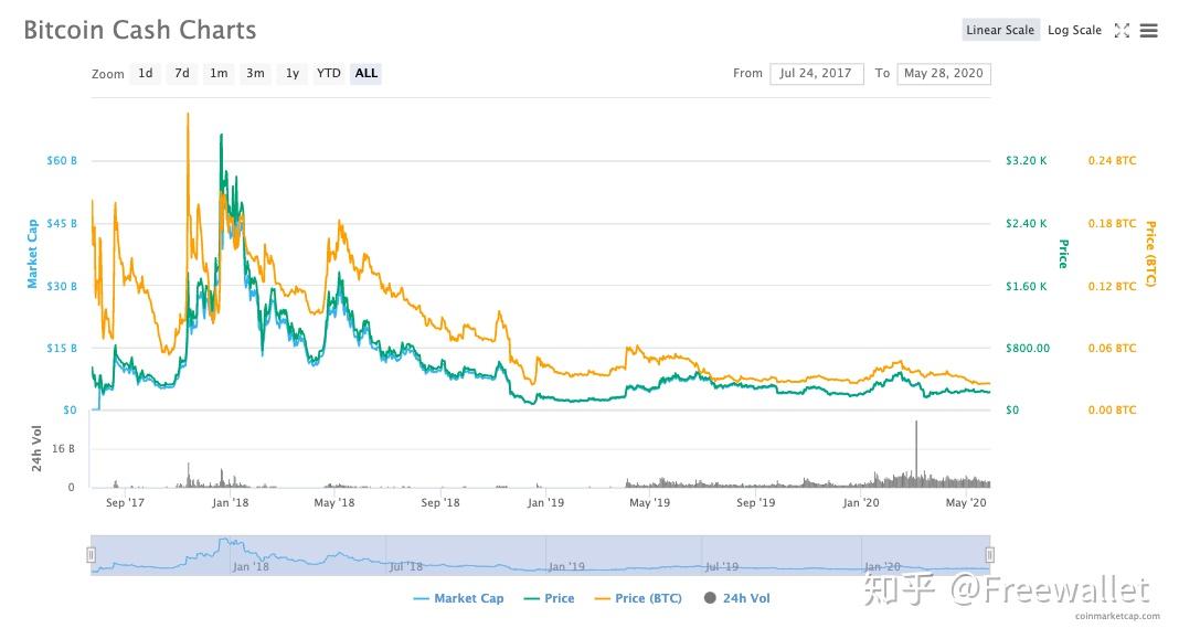 比特币在2017年时价格(2017年比特币价格从950到17000美元)