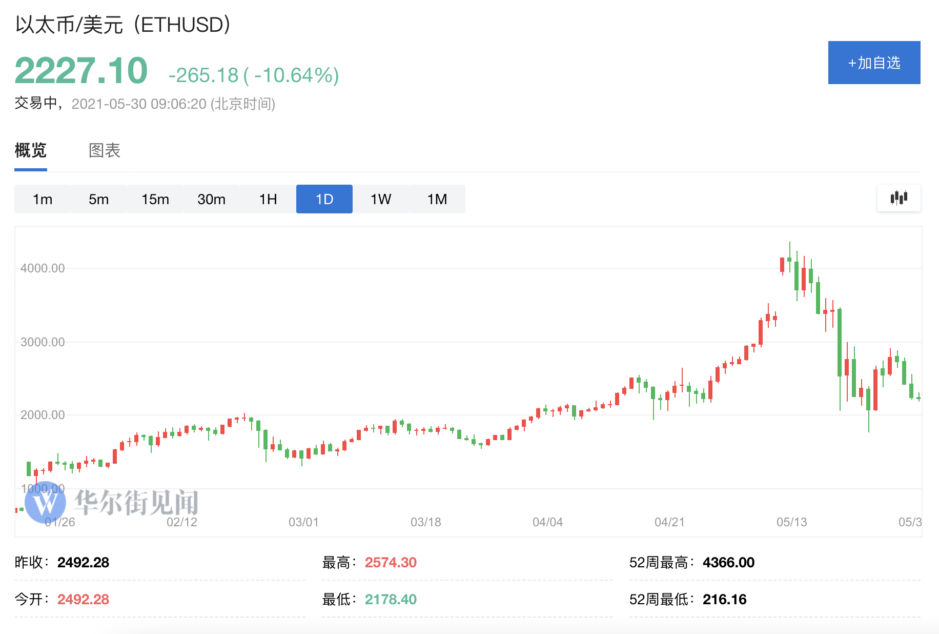 比特币1小时暴跌近1万美(比特币1小时暴跌近1万美金)