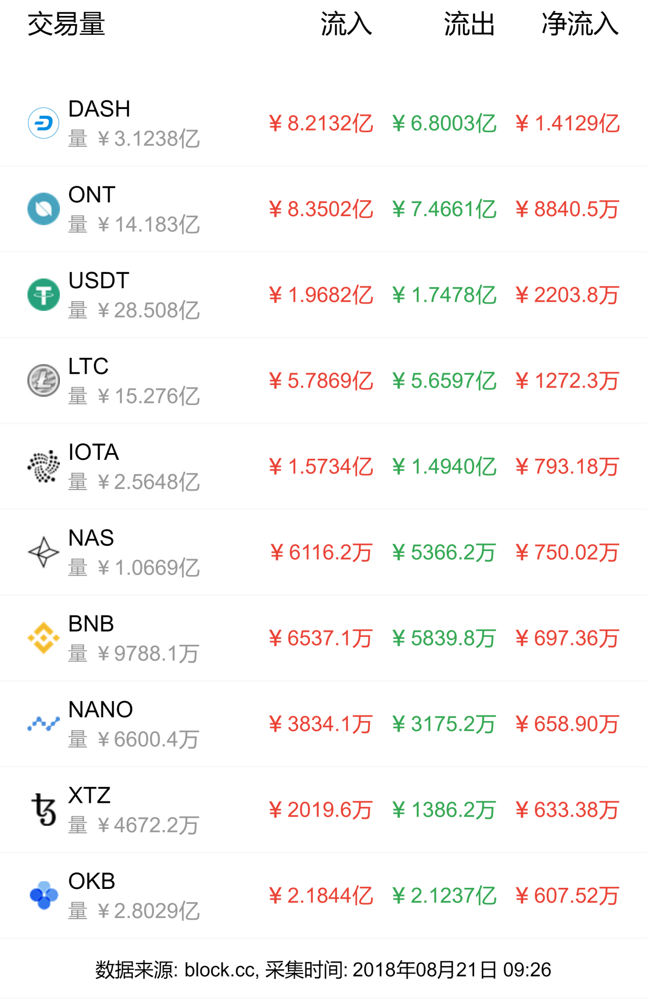 宝二爷比特币赚了多少钱(我在09年买了1000个比特币)