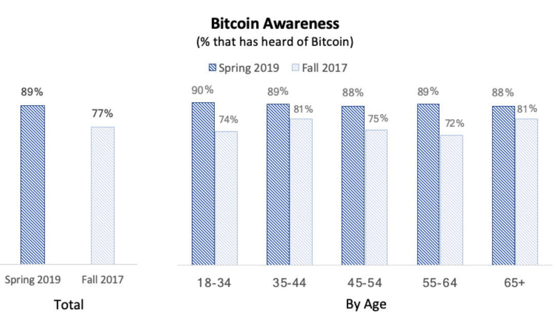 黄金和比特币的占比是多少(黄金和比特币的占比是多少钱)