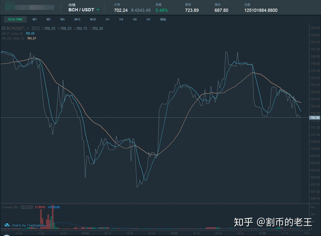 比特币现在行情咋样啊知乎(比特币现在行情咋样啊知乎最新)