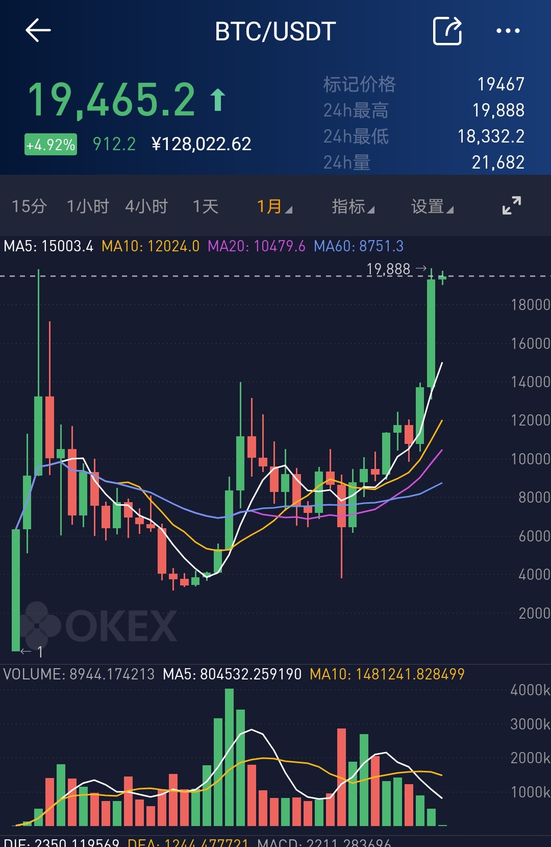 比特币下一步走势图(比特币下一步走势图片)