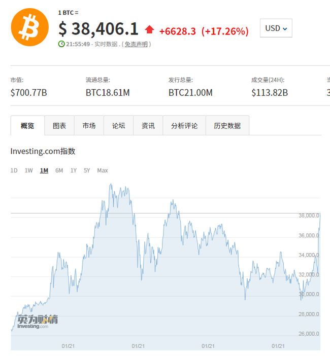 比特币什么时候是1千美金(比特币什么时候涨的价)