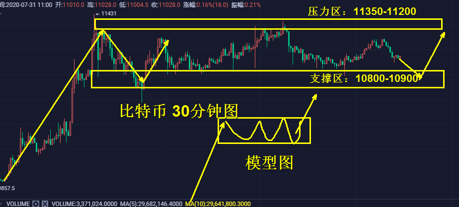 猎手比特币(比特币猎场的陷阱与风险)