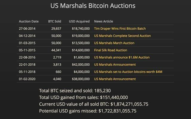 俄罗斯用户的比特币被没收(2021俄罗斯比特币合法吗)