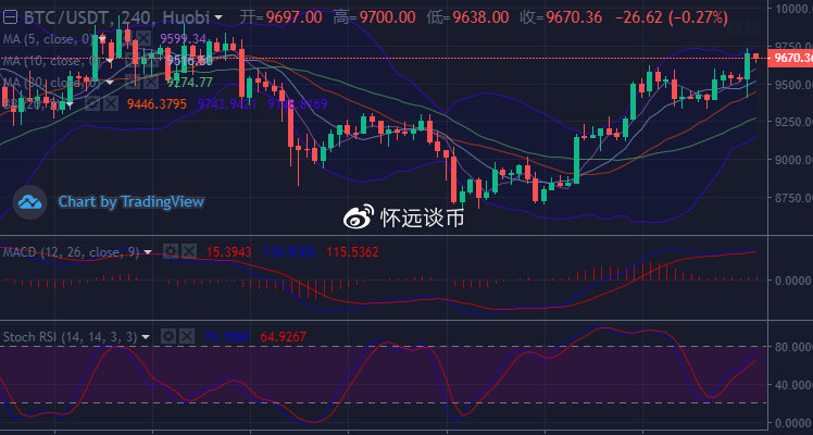 比特币第一次开盘价是多少(比特币第一次发行是多少人民币)
