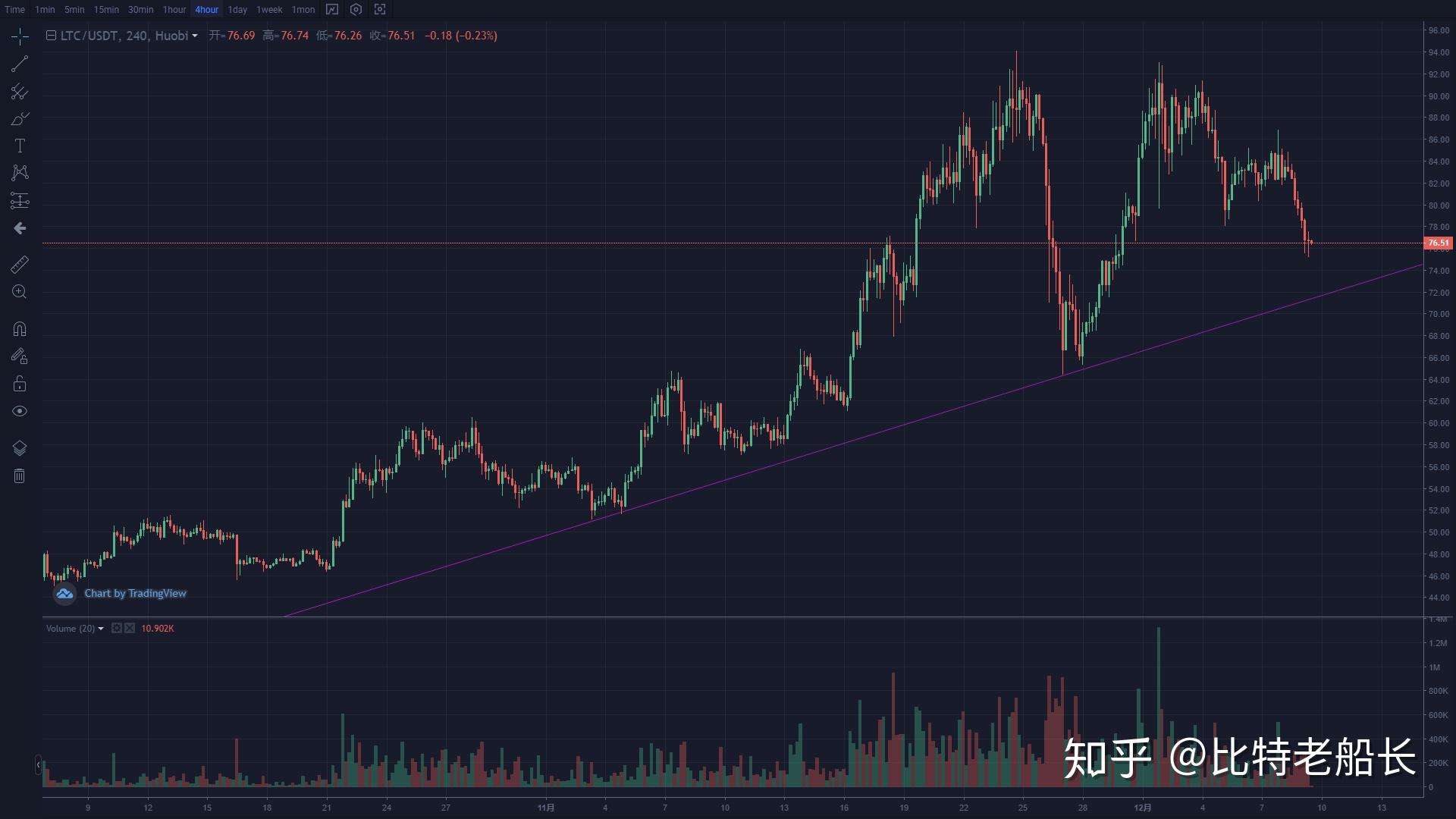 比特币第一次开盘价是多少(比特币第一次发行是多少人民币)