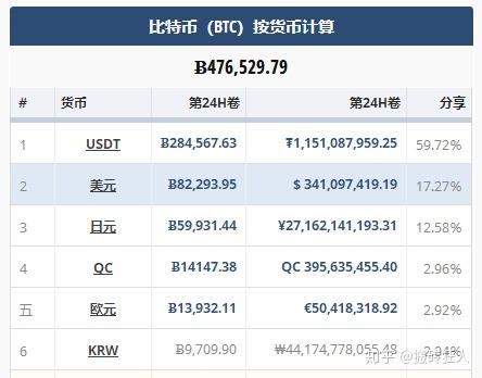 排名第一的比特币交易平台的简单介绍