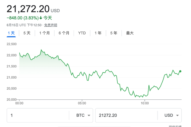 比特币连续跌了一个多月了(比特币连续跌了一个多月了还能涨吗)