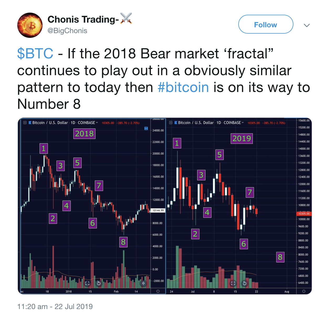 比特币连续跌了一个多月了(比特币连续跌了一个多月了还能涨吗)