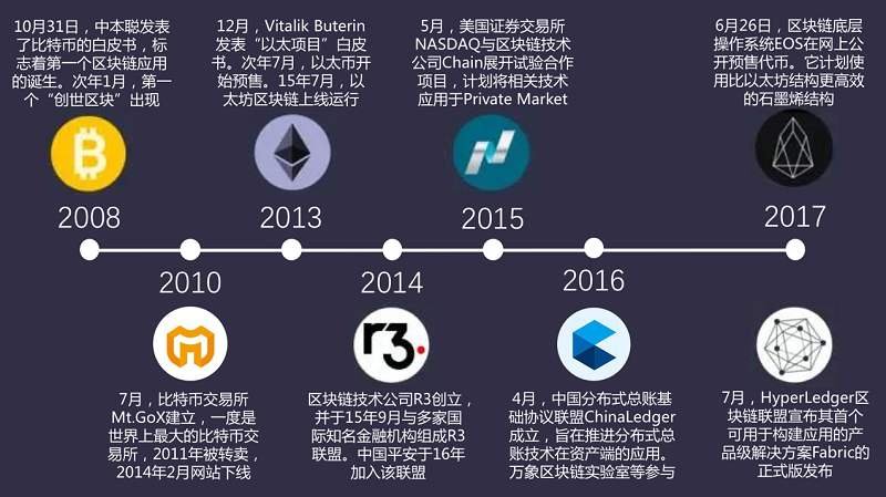比特币主要用于做什么业务(比特币主要用于做什么业务呢)