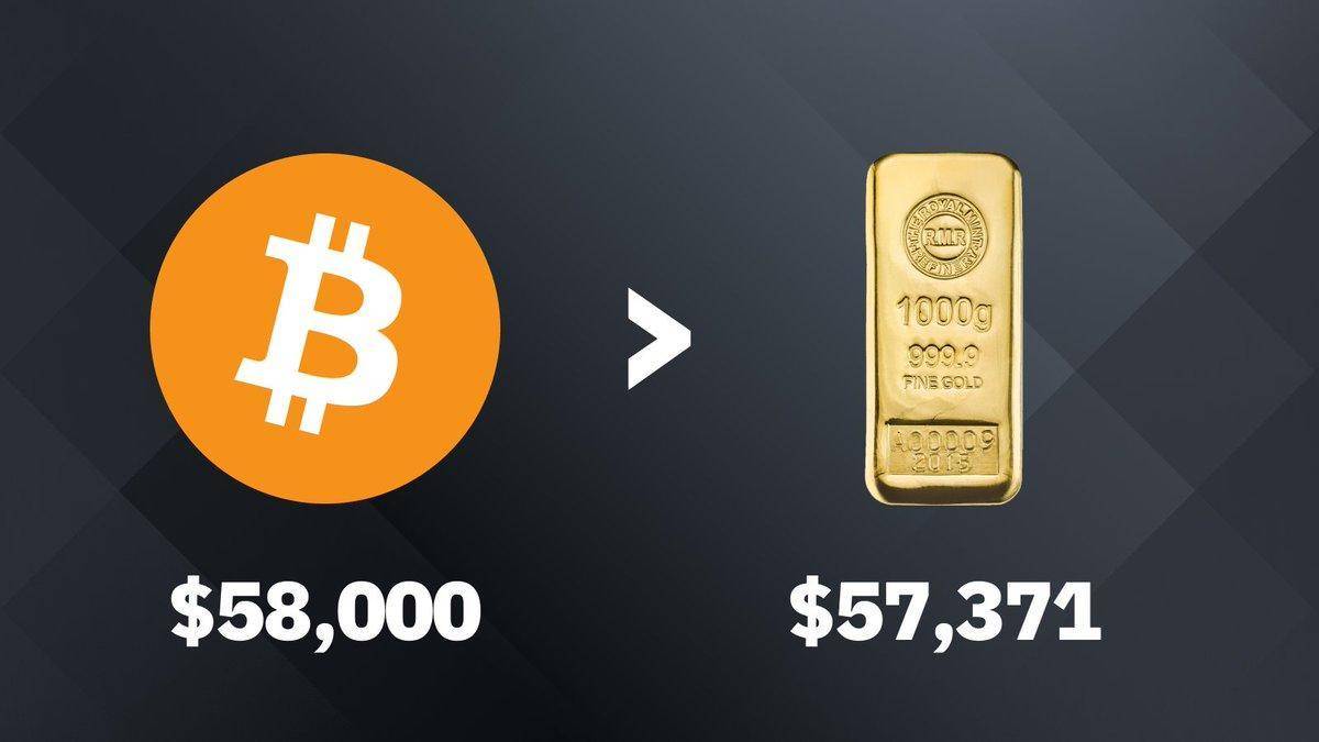 比特币现在是多少美金一枚(比特币现在是多少美金一枚了)