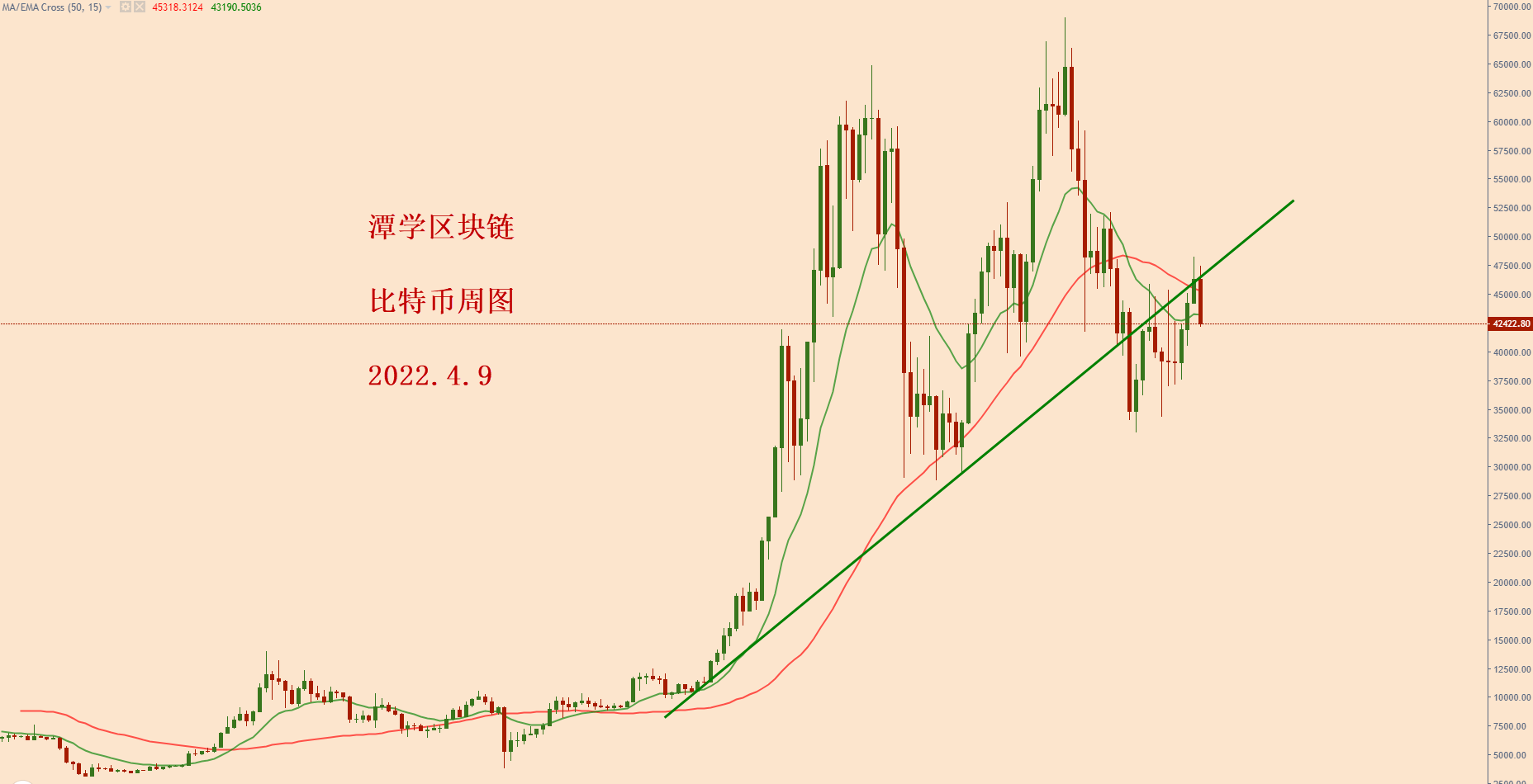 关于比特币4分钟走势分析最新的信息