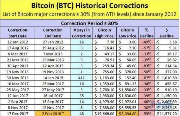 比特币gdax(我在09年买了1000个比特币)