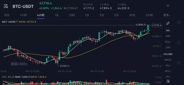 比特币等值(比特币折合多少人民币)