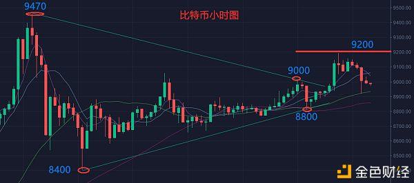 比特币二次减半价格预测(比特币二次减半价格预测最新)