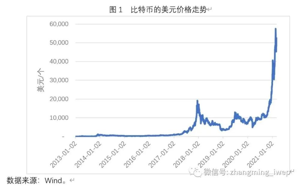一个比特币后期的走势如何(一个比特币后期的走势如何分析)