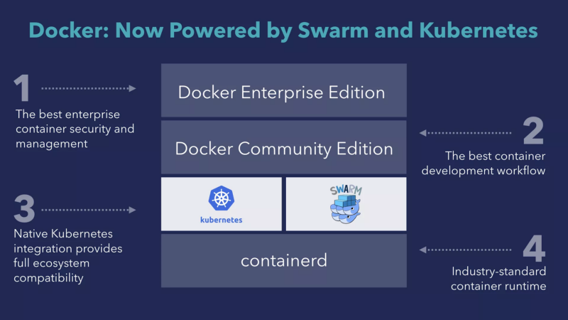 docker比特币(比特币walletdat)