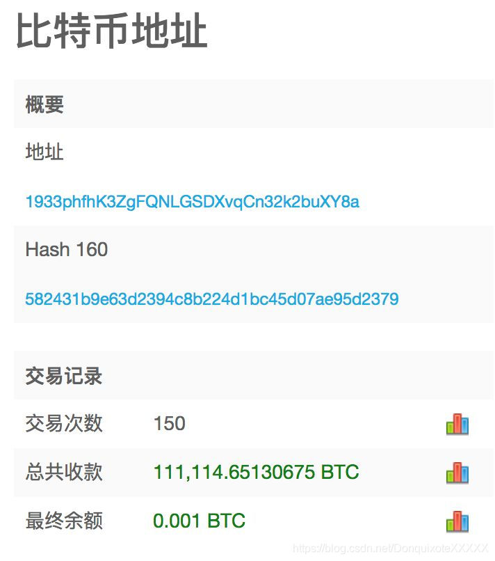 卖出比特币买了比特币现金(比特币卖出后资金全直接转到银行卡吗?)
