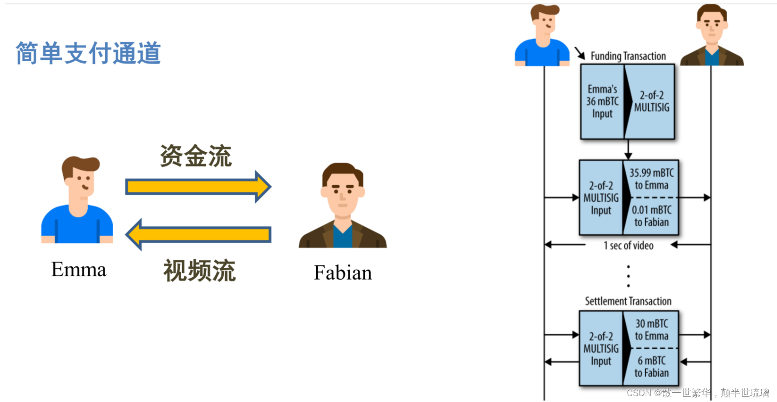 比特币档案(比特币bic)