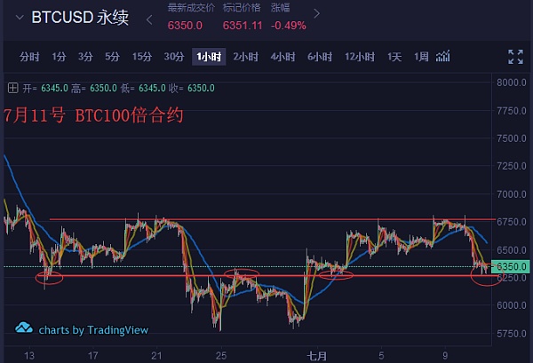 比特币合约20x是多少倍(比特币合约20x是多少倍收益)