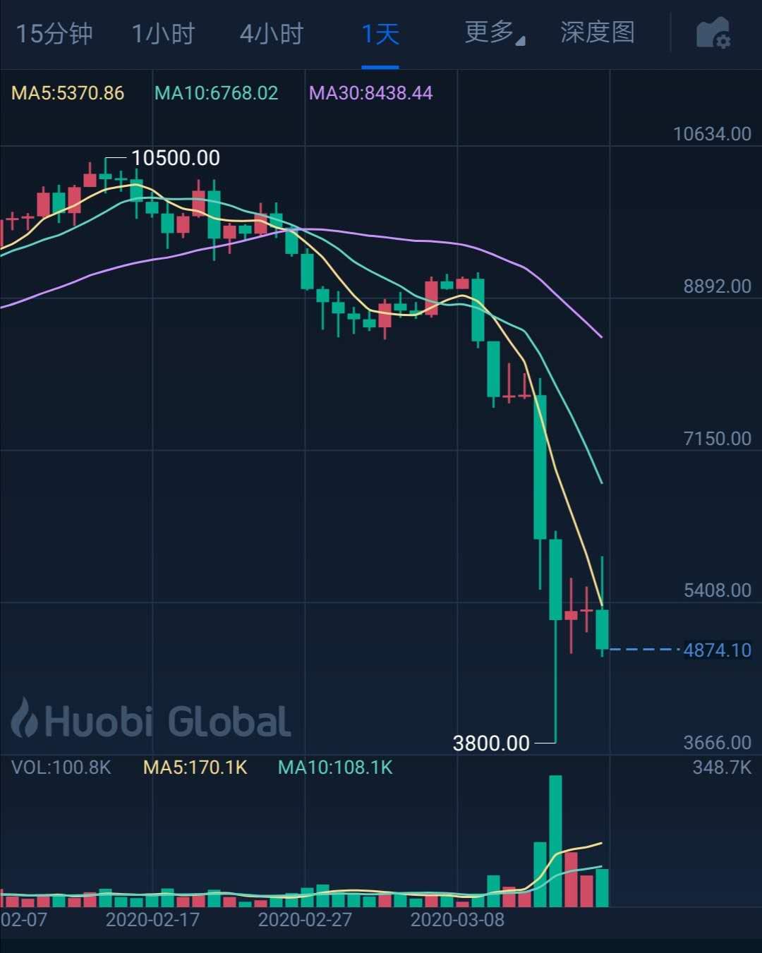 股票带着买比特币是骗局吗(股票带着买比特币是骗局吗知乎)