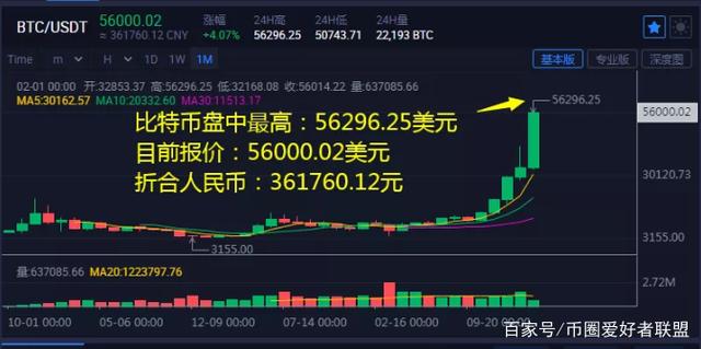 2022年2月4号比特币(2021年2月22号比特币)