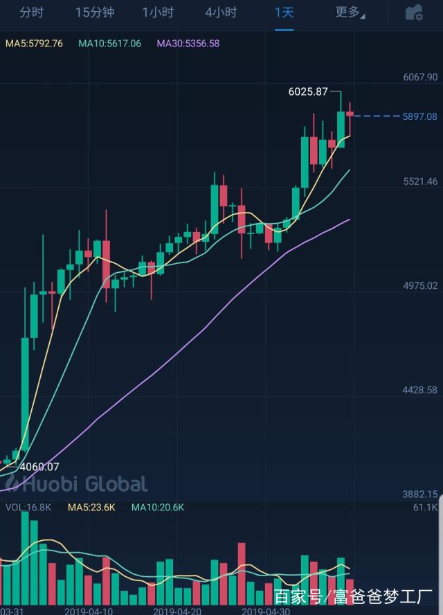 一张图说明白比特币的价值(一张图说明白比特币的价值是什么)