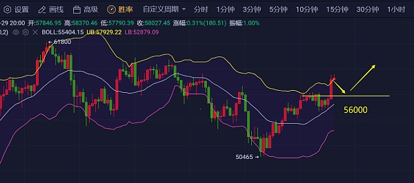 抄底比特币(抄底比特币 笔趣阁)