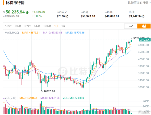 比特币5月23号行情价格(比特币5月23号行情价格表)