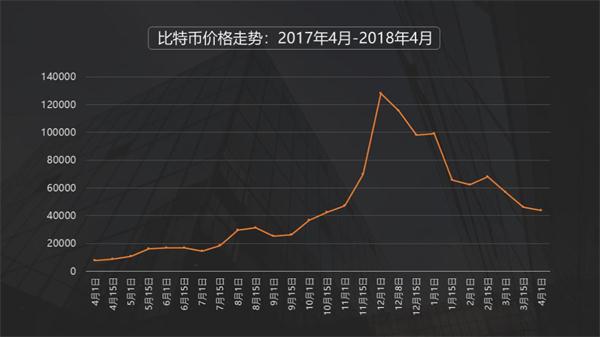 比特币5月23号行情价格(比特币5月23号行情价格表)
