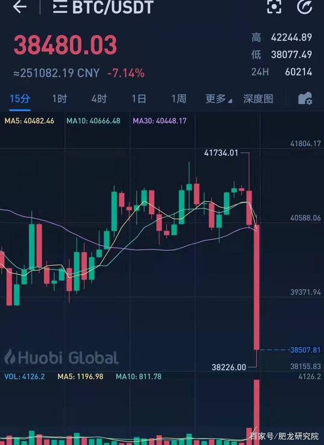 9.4比特币(94比特币暴跌多少)