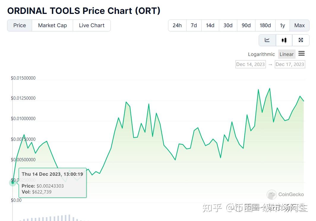 比特币下一轮牛市价格预估的简单介绍